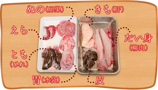 あんこう七つの部位